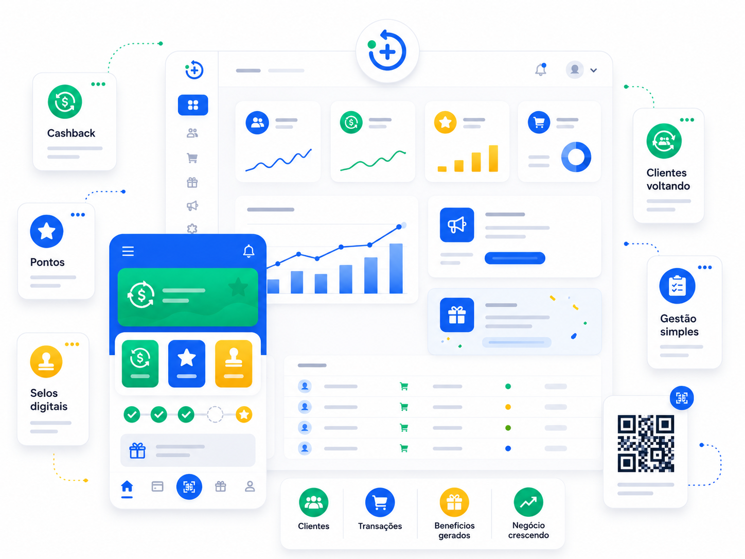 Mockup de recursos do +Clube para gestao de clientes e beneficios